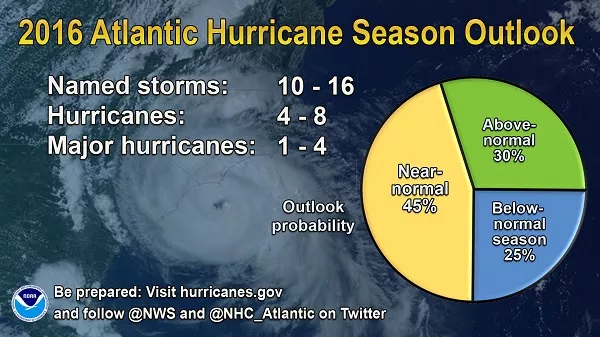 the 2016 Atlantic hurricane season outlook