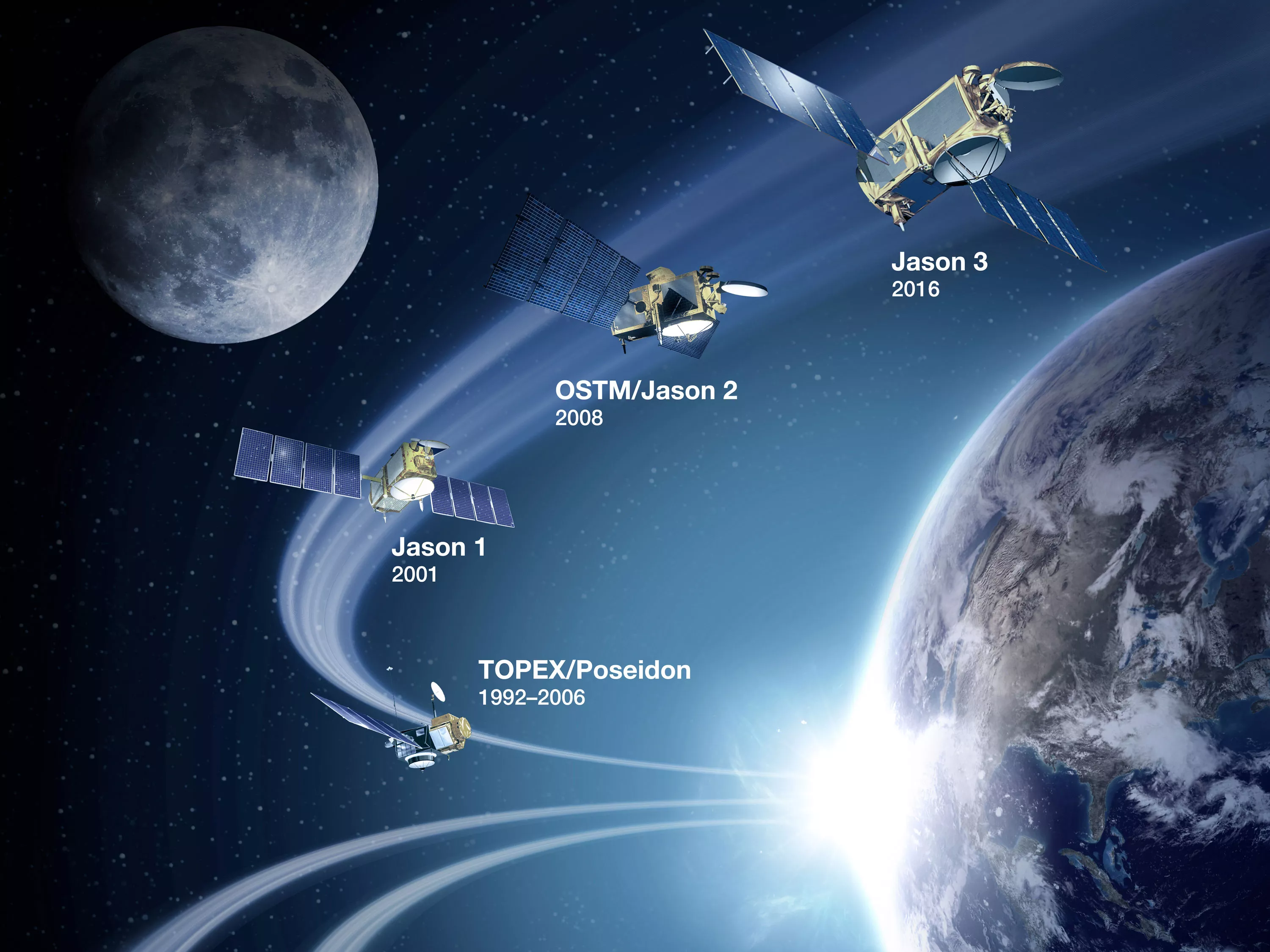 Rendering of satellites: Jason 3, OSTM/Jason 2, Jason 1, and TOPEX/Poseidon