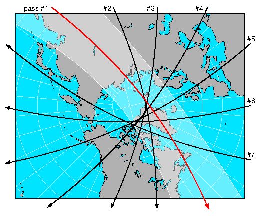 TWO SATELLITES, ONE ORBIT, MANY BENEFITS
