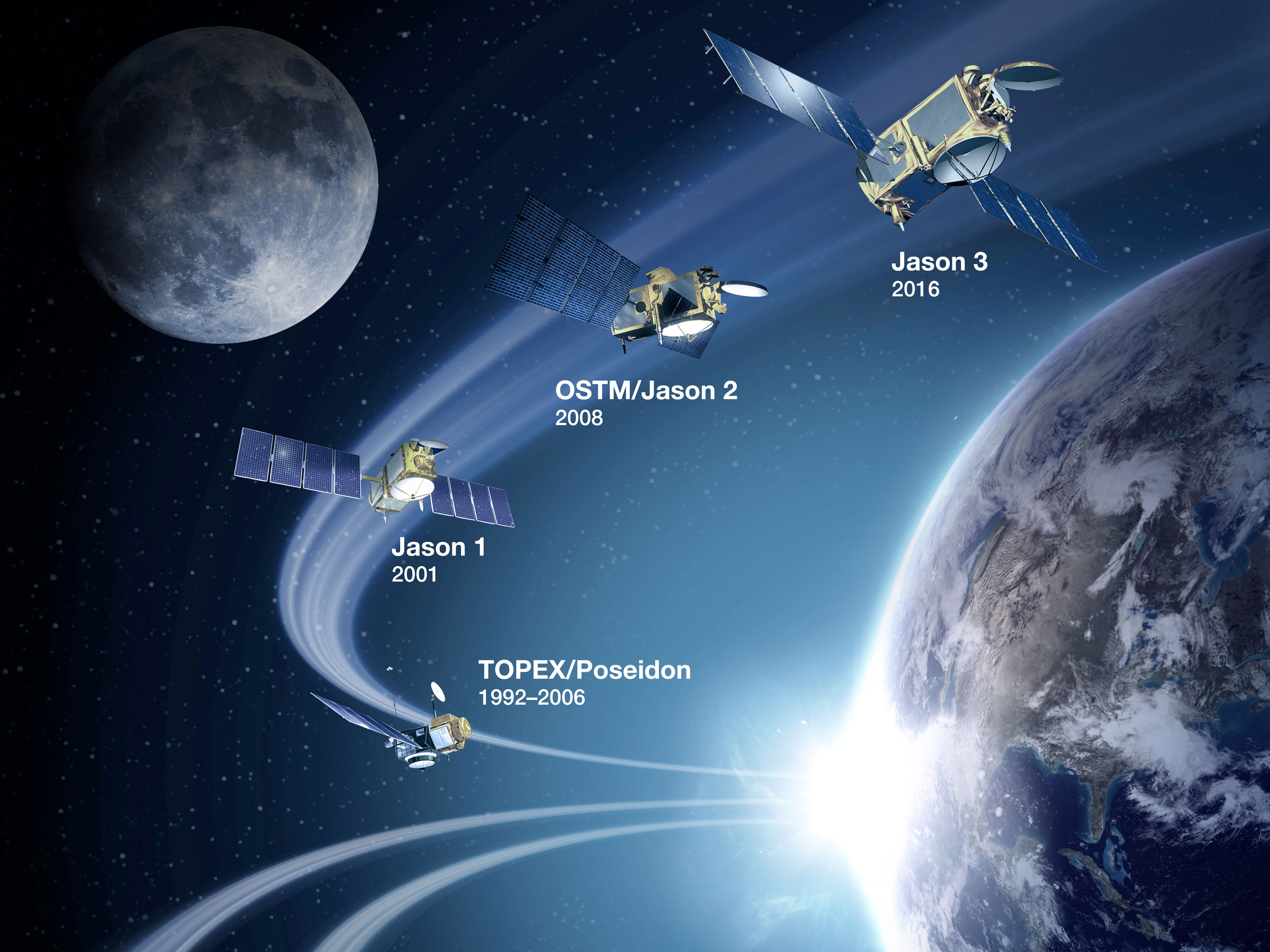 A Decade of Global Sea Level Measurements: Jason-2 Marks Tenth Year in Orbit