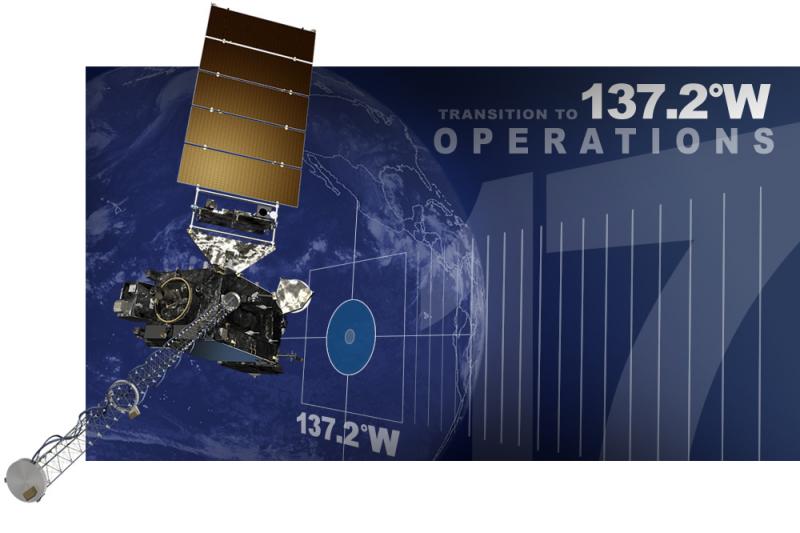 Get Ready to Drift: GOES-17 Begins Move to Its New Operational Position