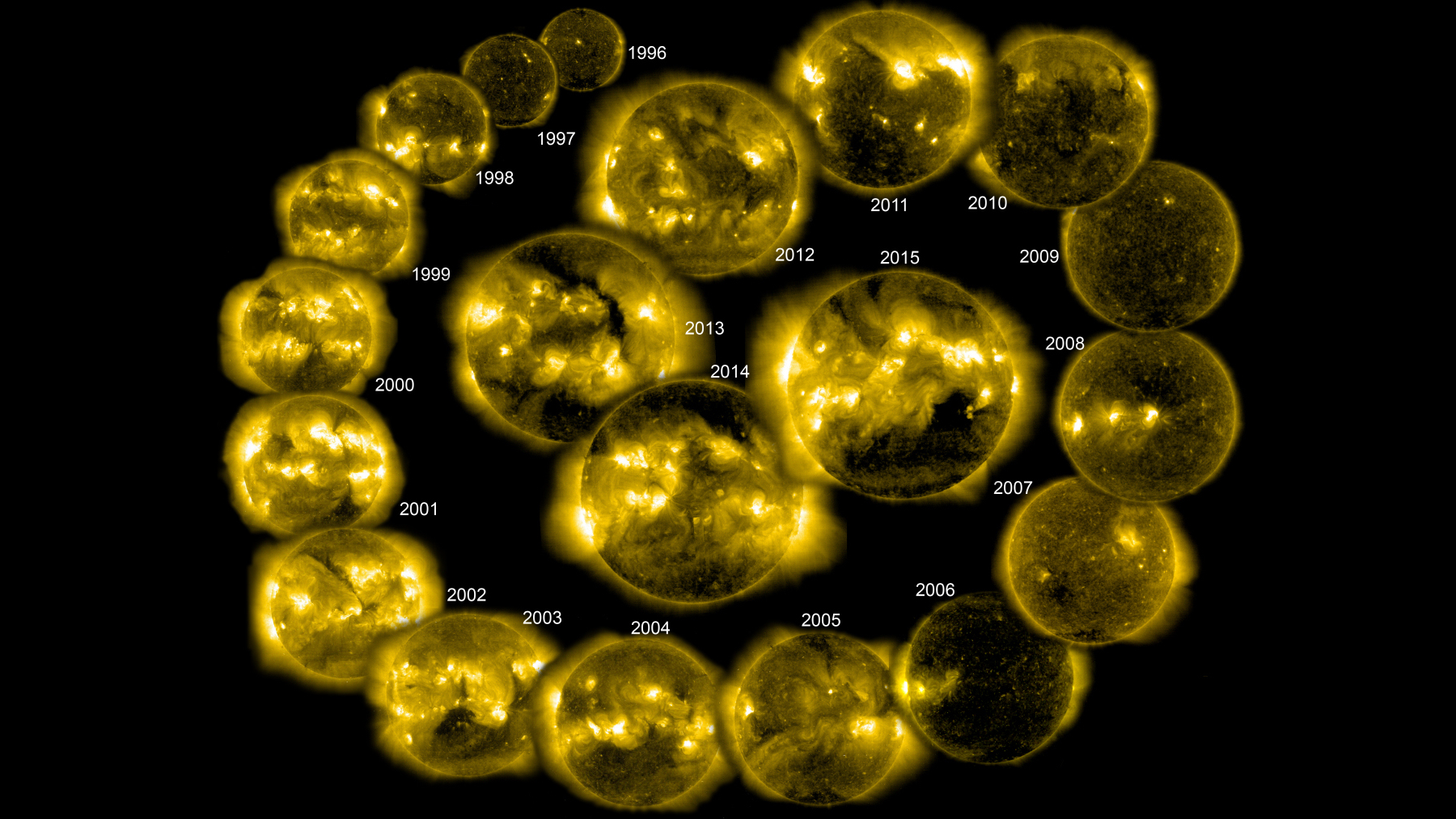 How to Safely Stare at the Sun: SOHO, SDO, and GOES-R Instruments