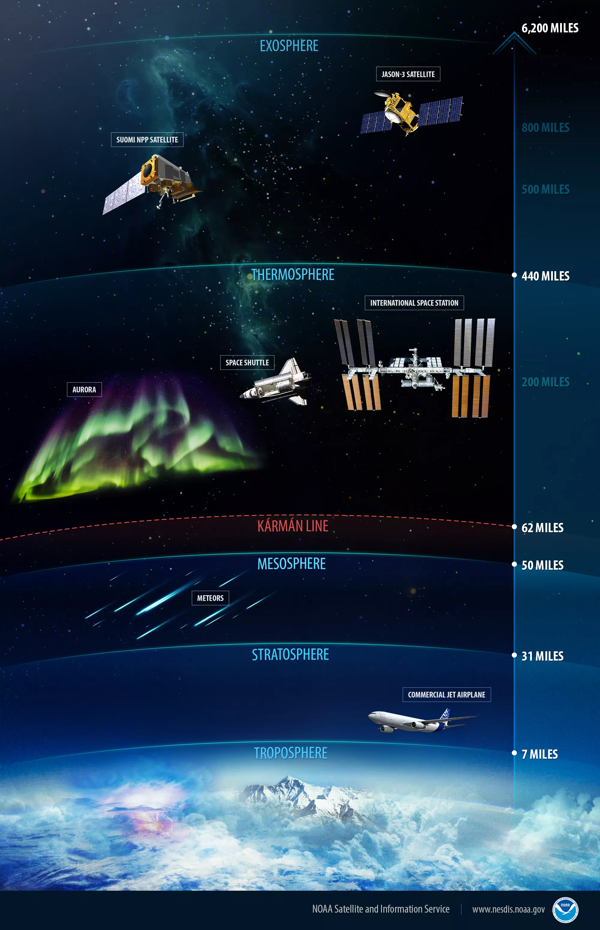 Rendering of Satellites