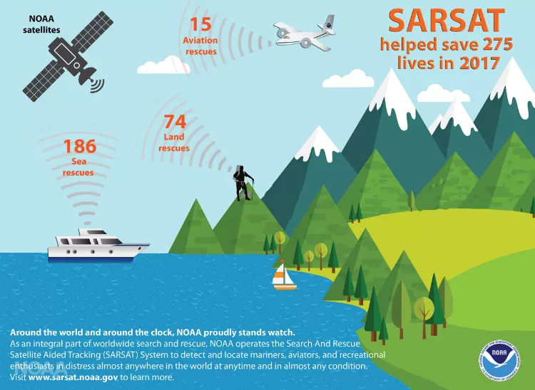 Image of Sarsat