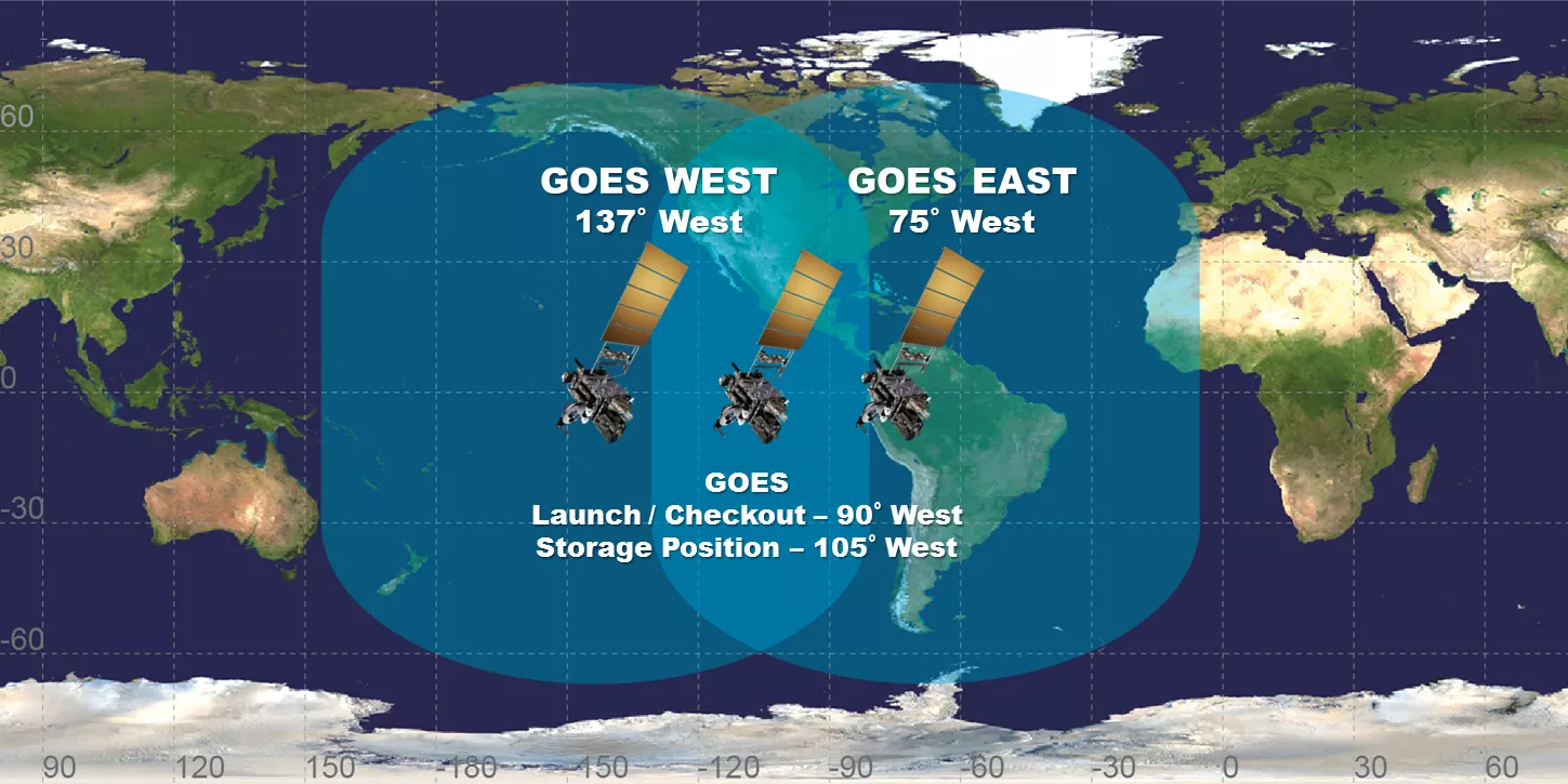 Image of the GOES East and West Fleet