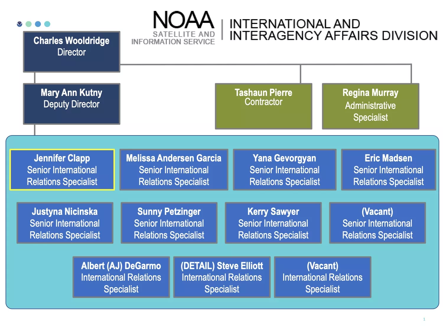  IIAD Organizational Chart