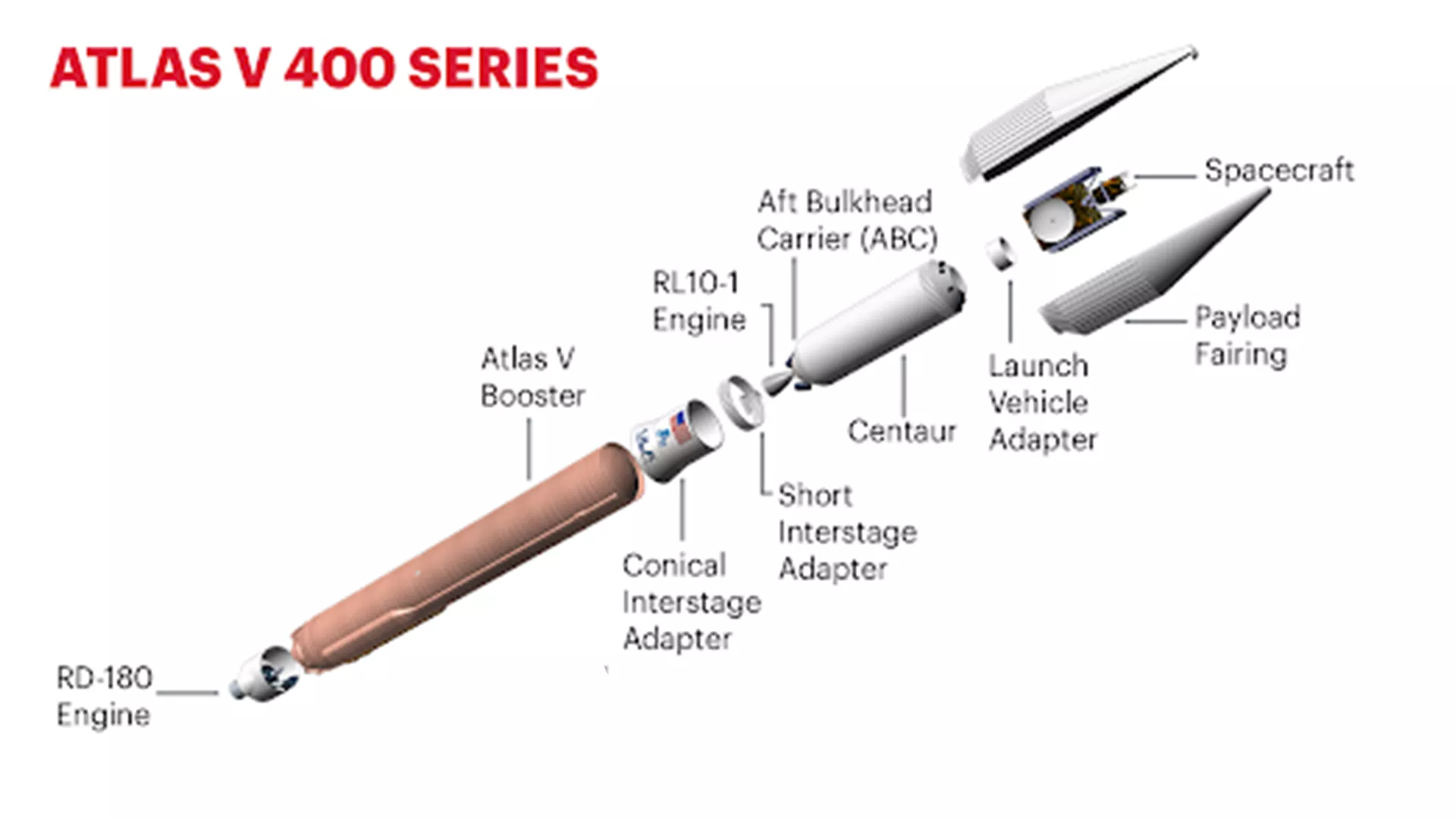 Image of Atlas V Rocket