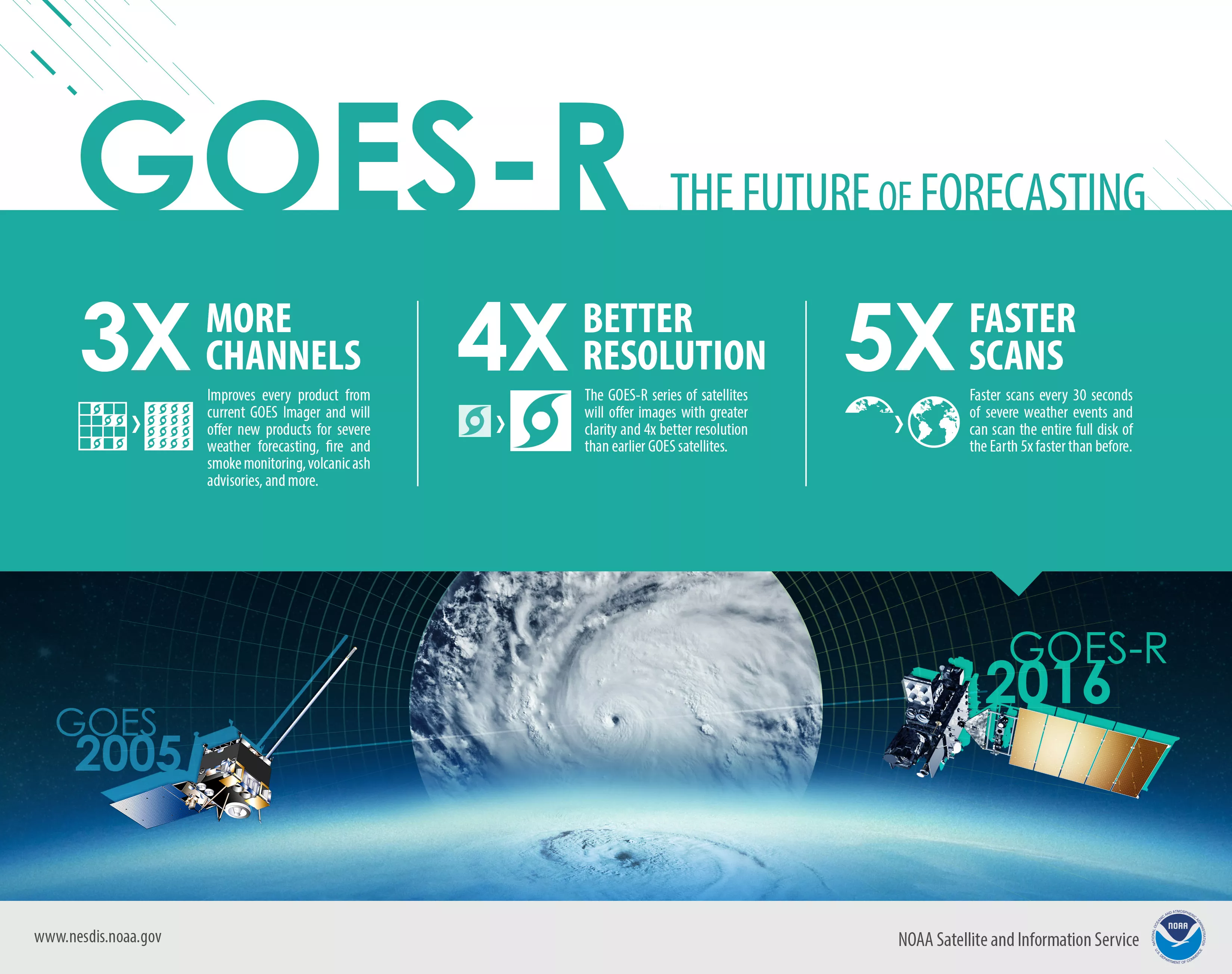 information graphic about GOES-R capabilities