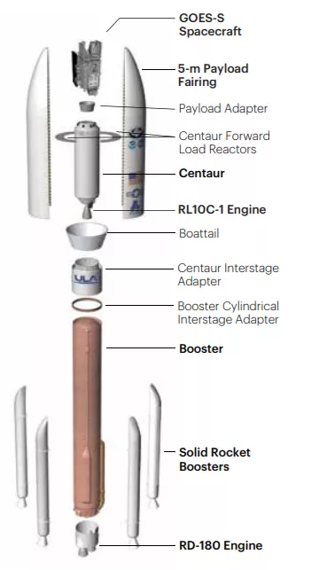 diagram of Atlas V rocket components