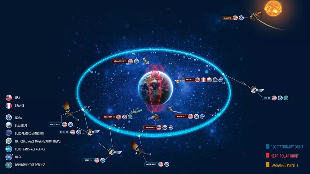 Image of the earth and satellites