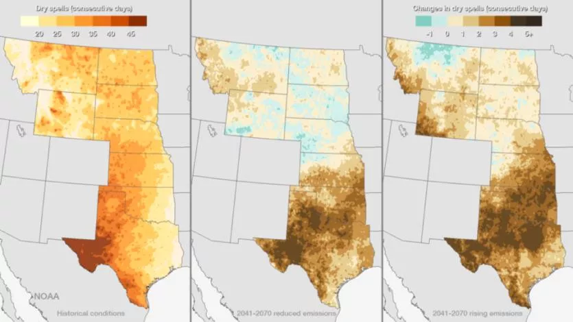 These maps, adapted from the U.S. National Climate Assessment issued in May 2014, show historical and projected patterns in the number of consecutive dry days experienced in different parts of the Great Plains. The historical map (left) shows the average annual maximum number of consecutive dry days during 1971-2000. Darker shades of orange signify longer dry spells. The projected maps show changes in consecutive dry days for 2041-2070, compared to 1971-2000. One scenario (center) assumes substantial reduct