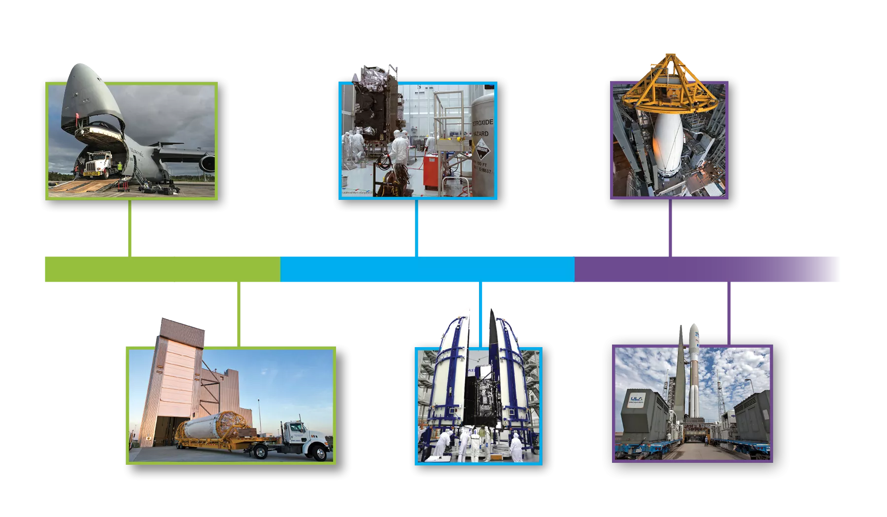 GOES-T launch timeline