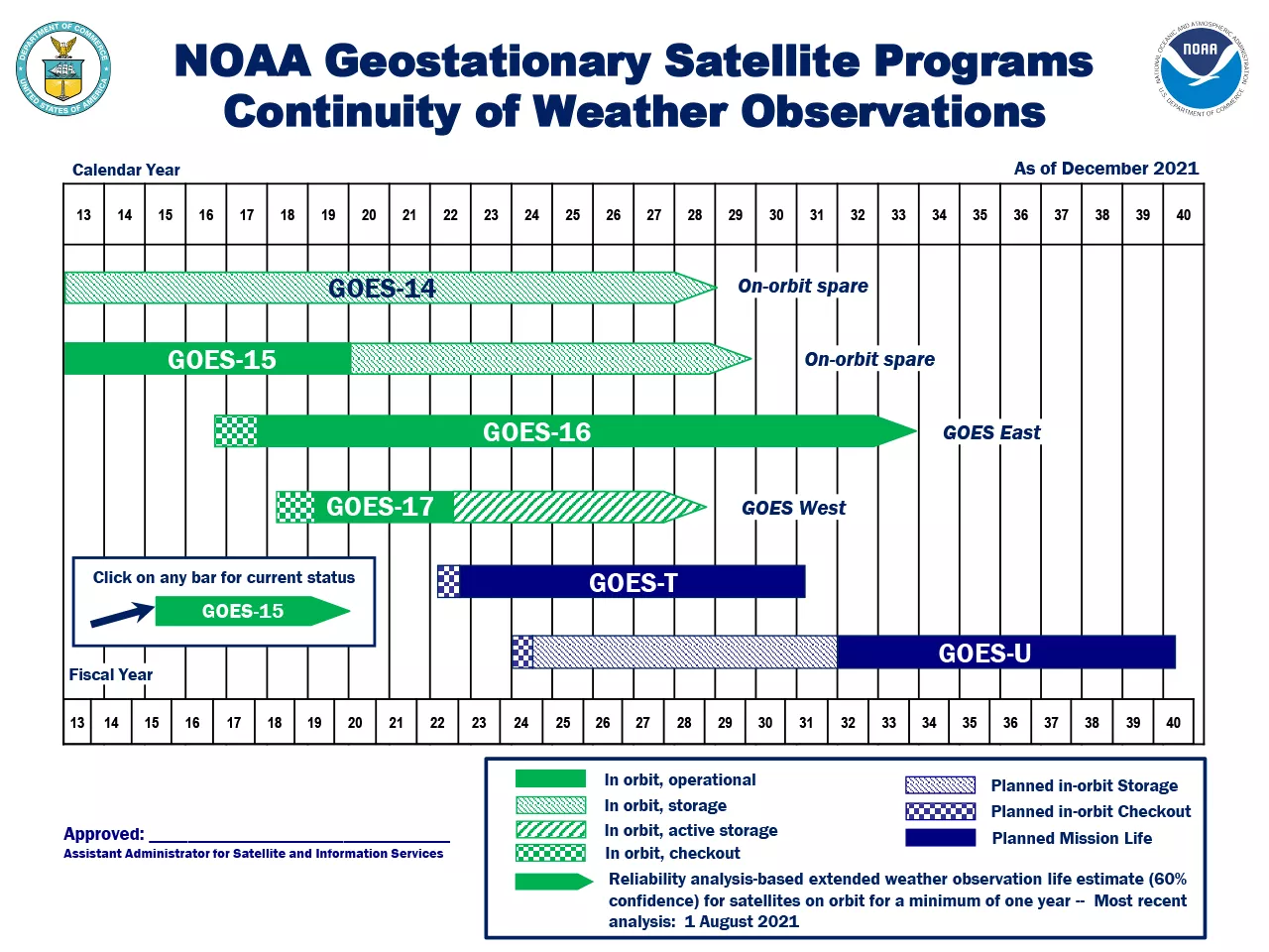 Image of the GEO-Flyout Chart