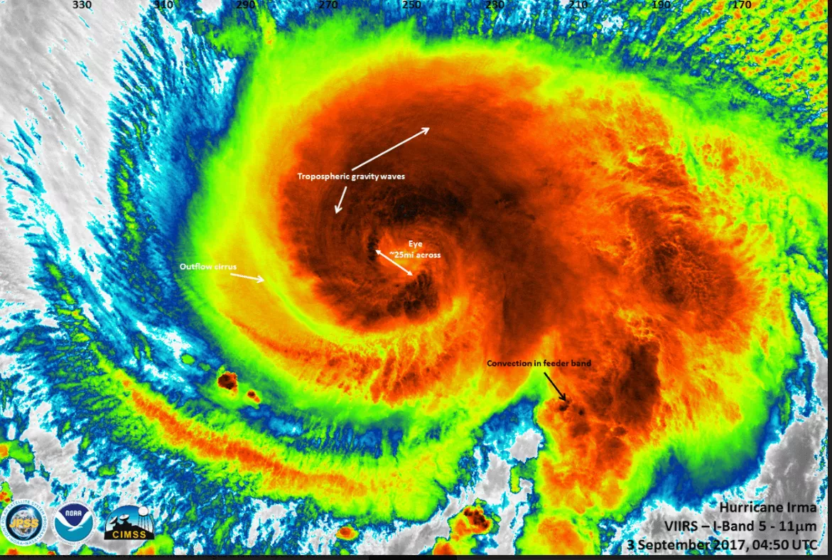 Image of a hurricane