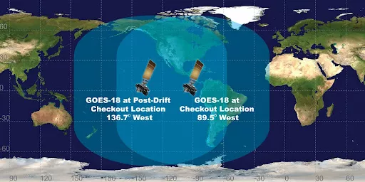 Image of GOES-18 orbit