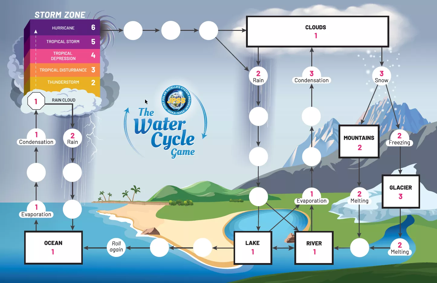 Image of the water cycle game