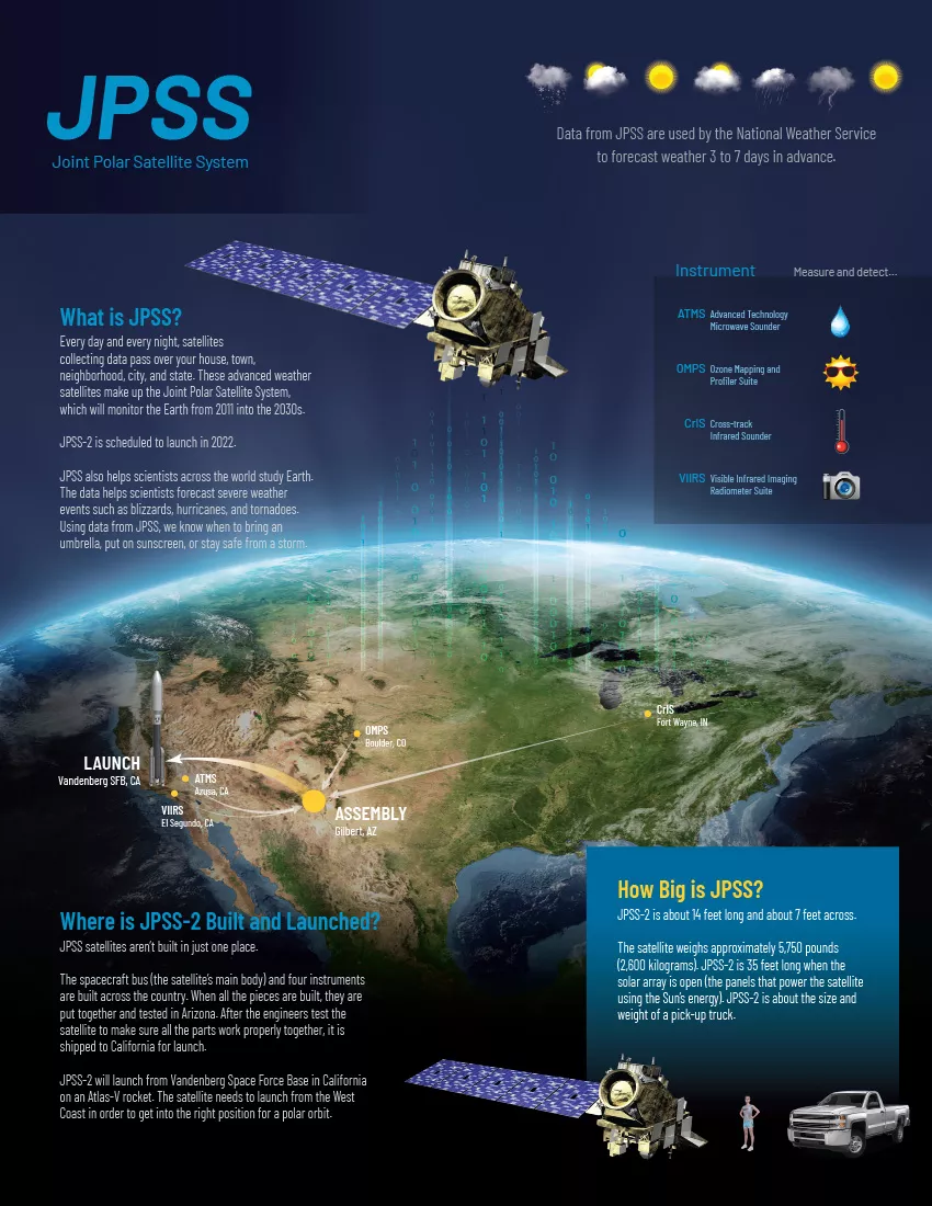 Composite illustrations a satellite over Earth with areas of text.