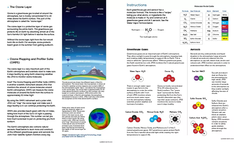 Pages with text and graphics and diagrams