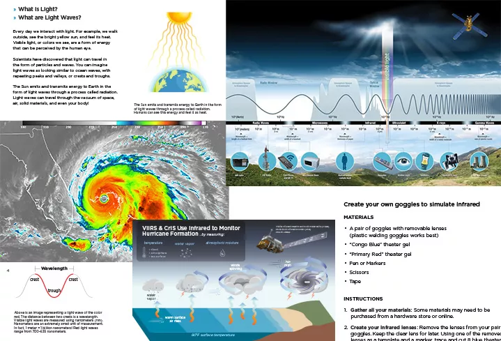 Collage of activity text and illustrated graphics and diagrams.