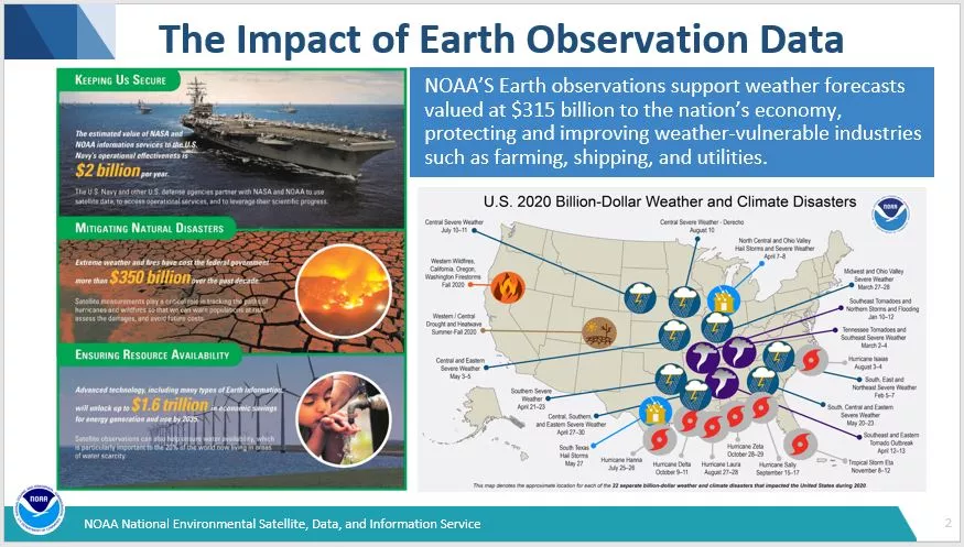 The Impact of Earth Observation Data, with a large ship at sea, cracked dirt and wildfire,  wind turbines at sea, and a map of natural disasters in the US in 2020