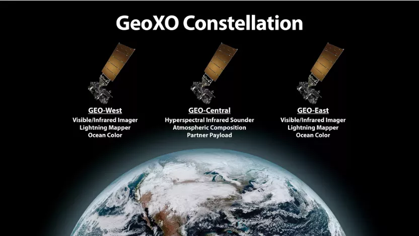 GeoXO constellation diagram showing GEO-West, GEO-Central, and GEO-East