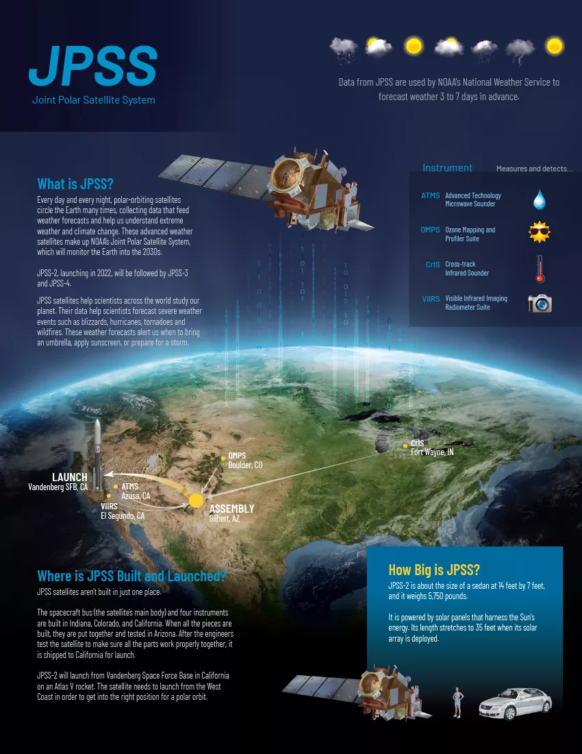 Composite illustrations a satellite over Earth with areas of text.