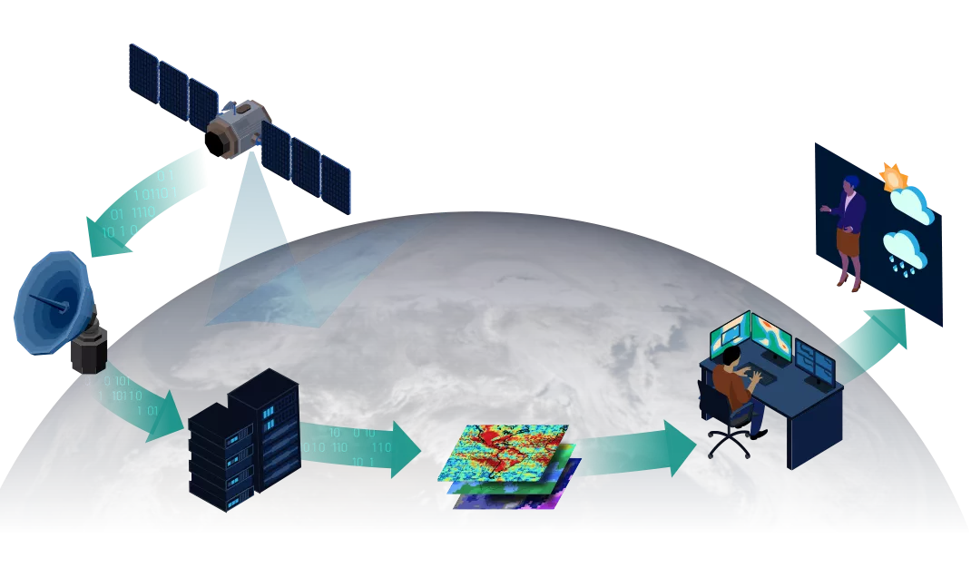 Image of the earth with satellites around it.