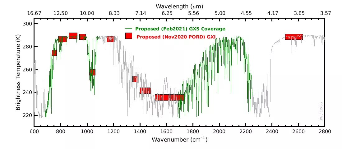 Image of a graph of IR Bands.