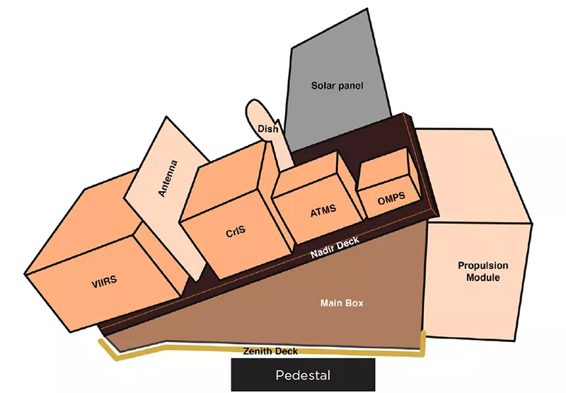 Diagram illustration of the finished model with labeled components
