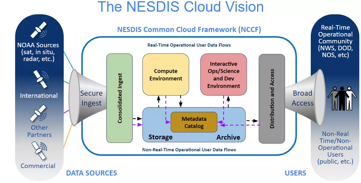 Image of the NCCF