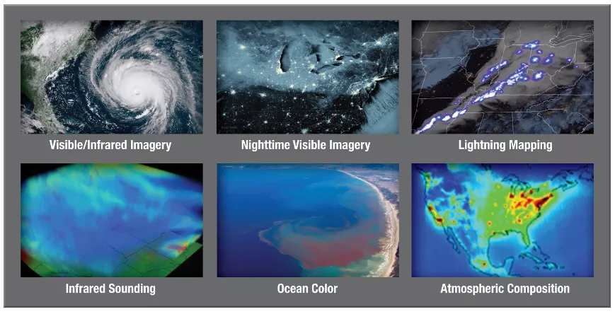 A graphic showing a variety of views from geostationary orbit, including visible/infrared imagery, nighttime visible imagery, lightning, infrared sounding, ocean color, and atmospheric composition.  