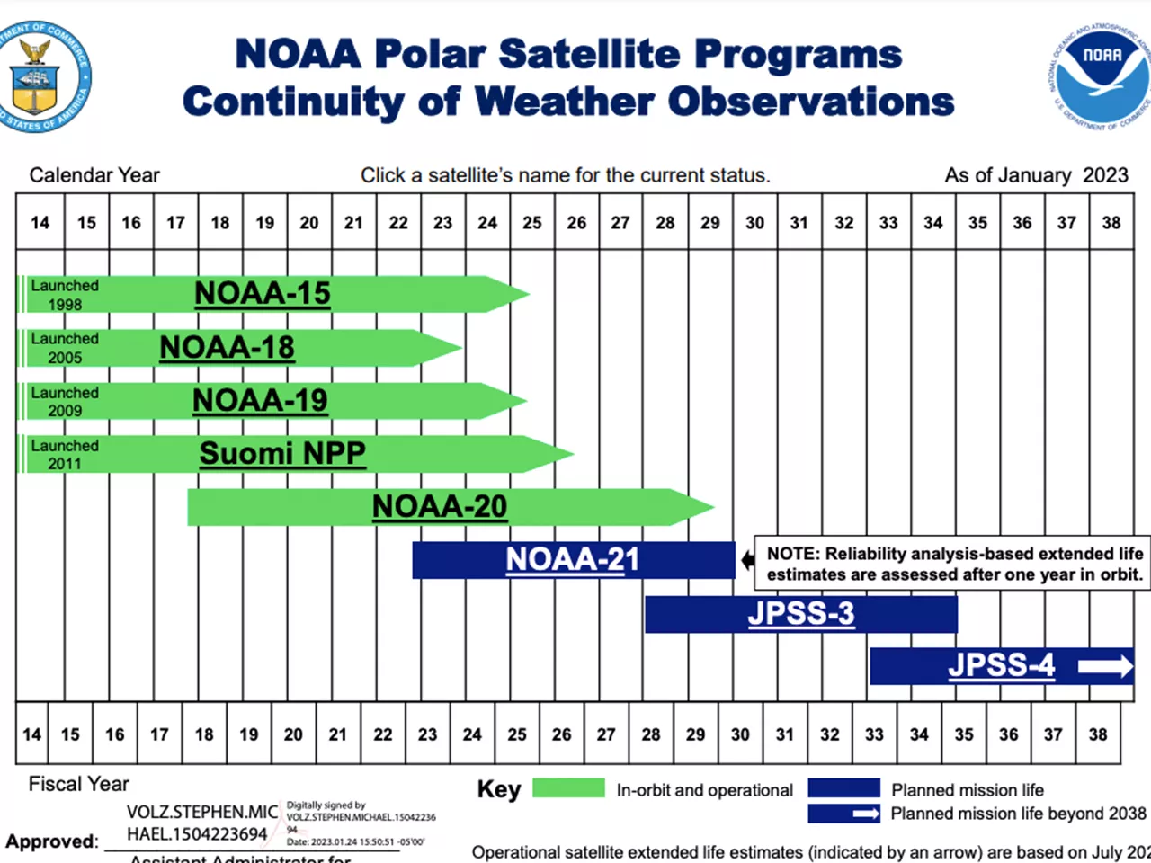 Image of a flyout Chart
