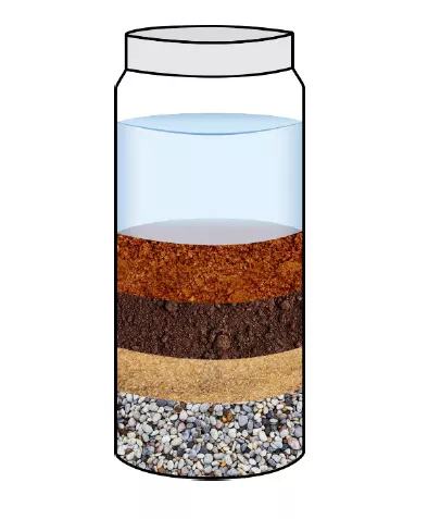 Illustration of a jar with distinct layers of different kinds of water, soil, and sediment.