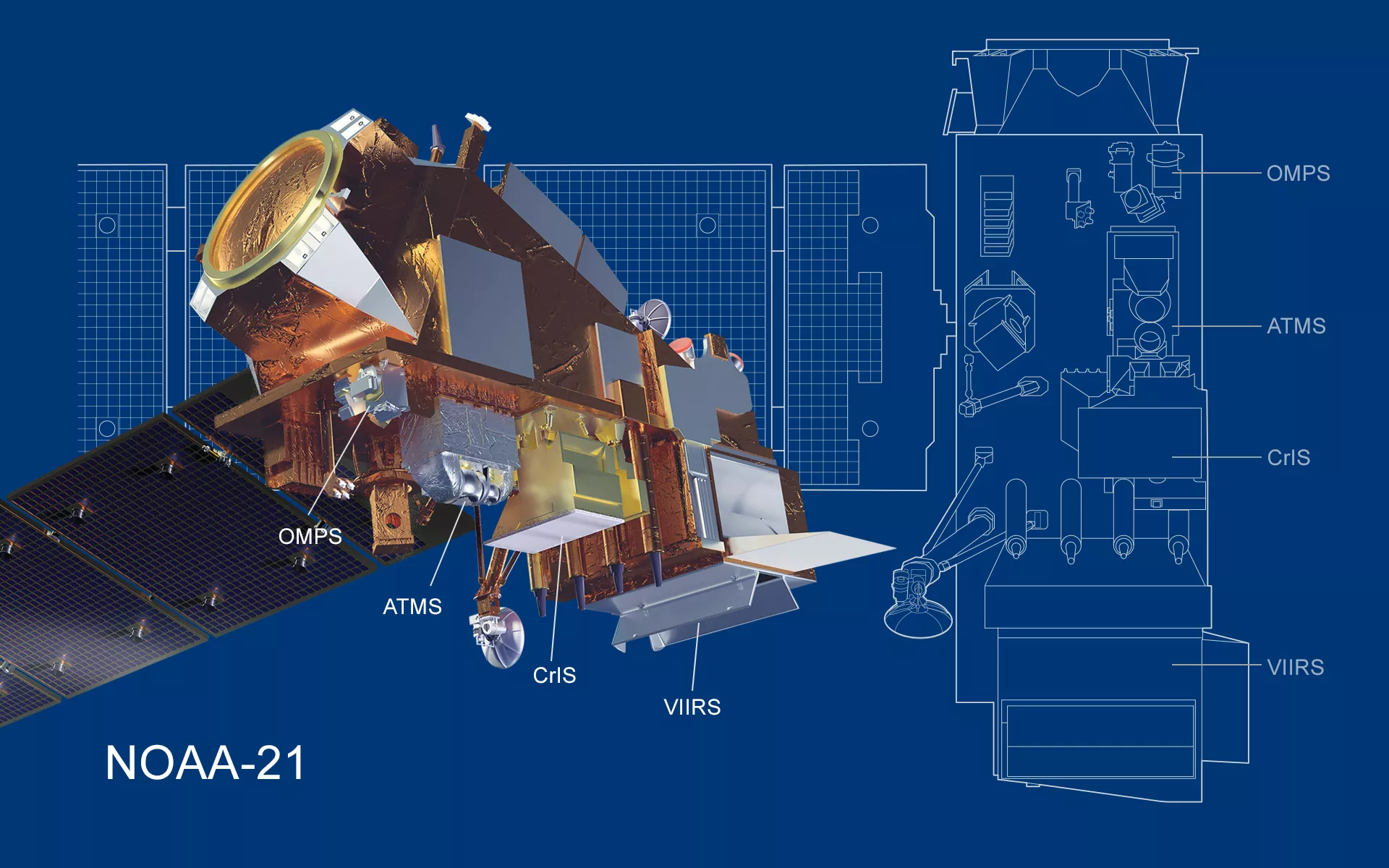 Image of the NOAA-21 Satellite and instruments