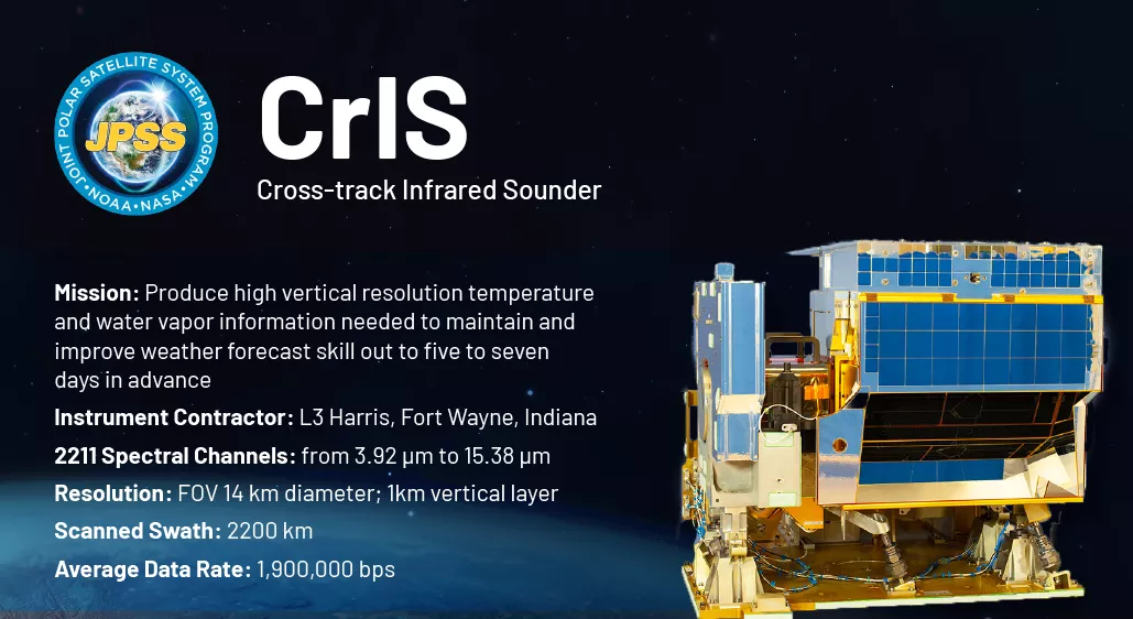 Key facts about the CrIS instrument aboard JPSS
