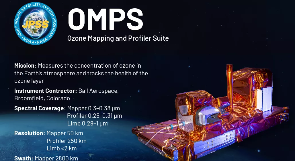 Key facts about the OMPS instrument aboard JPSS