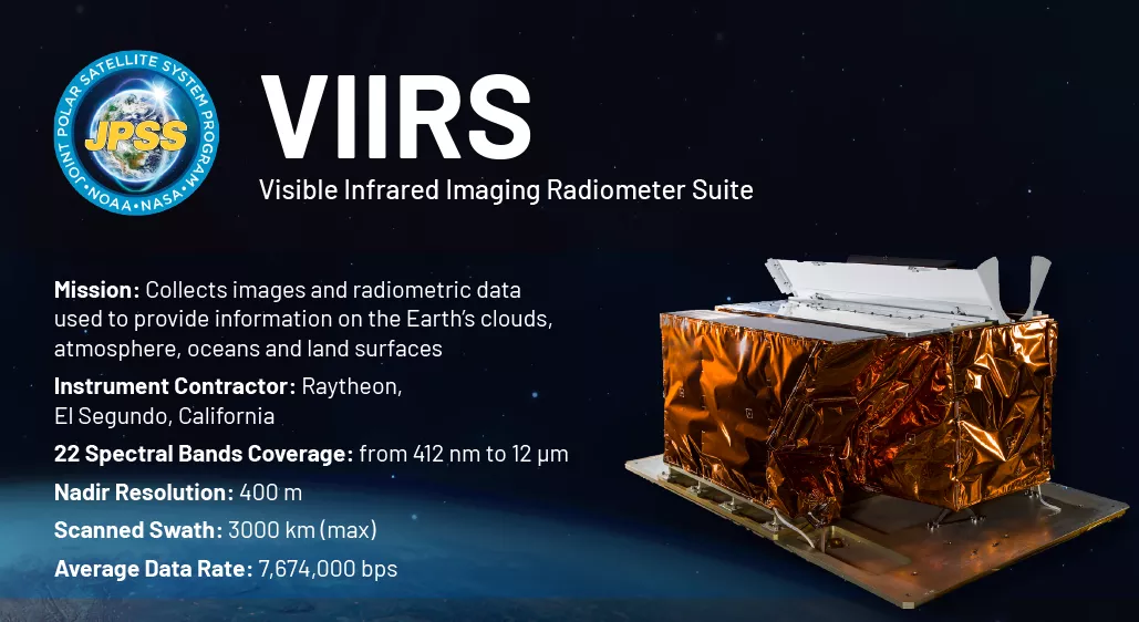 Key facts abouts the VIIRS instrument aboard JPSS