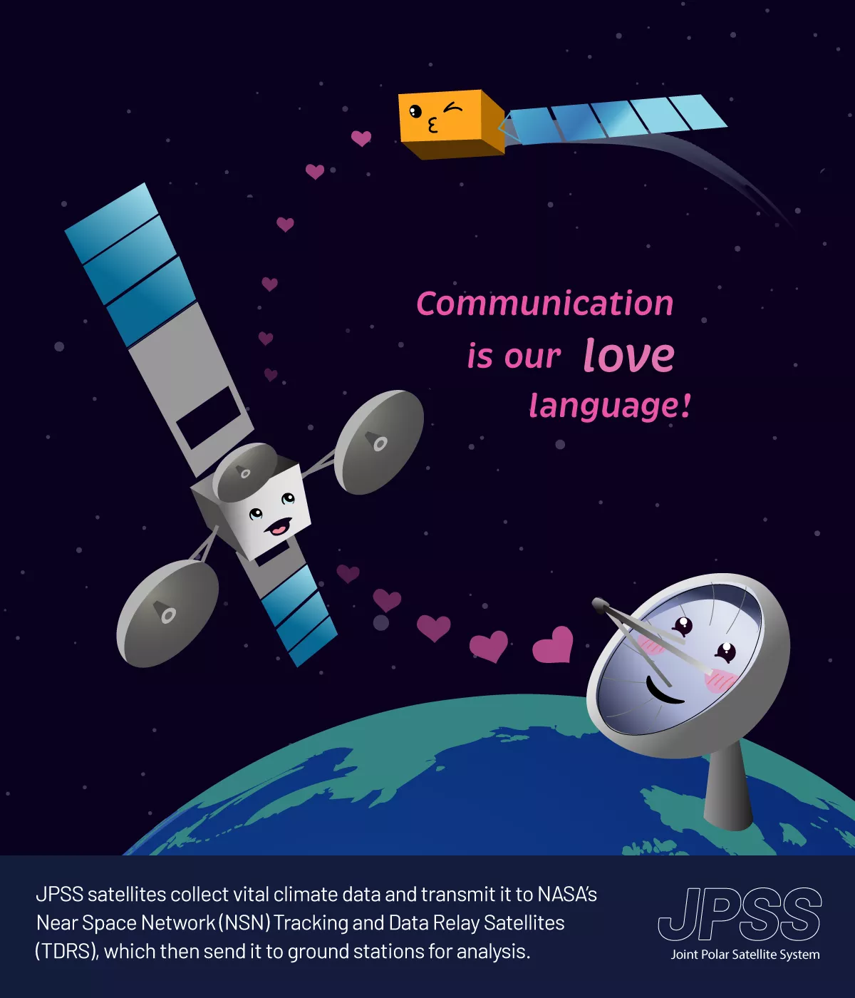 A Valentine's Day card featuring an illustration of two satellites with expressive faces against the backdrop of space. In the top right corner, a cube-shaped satellite with a winking expression, symbolizing a JPSS satellite, sends a trail of pink hearts toward a larger, smiling satellite on the left side of the card, which represents the NASA Near Space Network (NSN) Tracking and Data Relay Satellite (TDRS). This larger satellite is depicted relaying the hearts down to a ground-based satellite dish on Eart