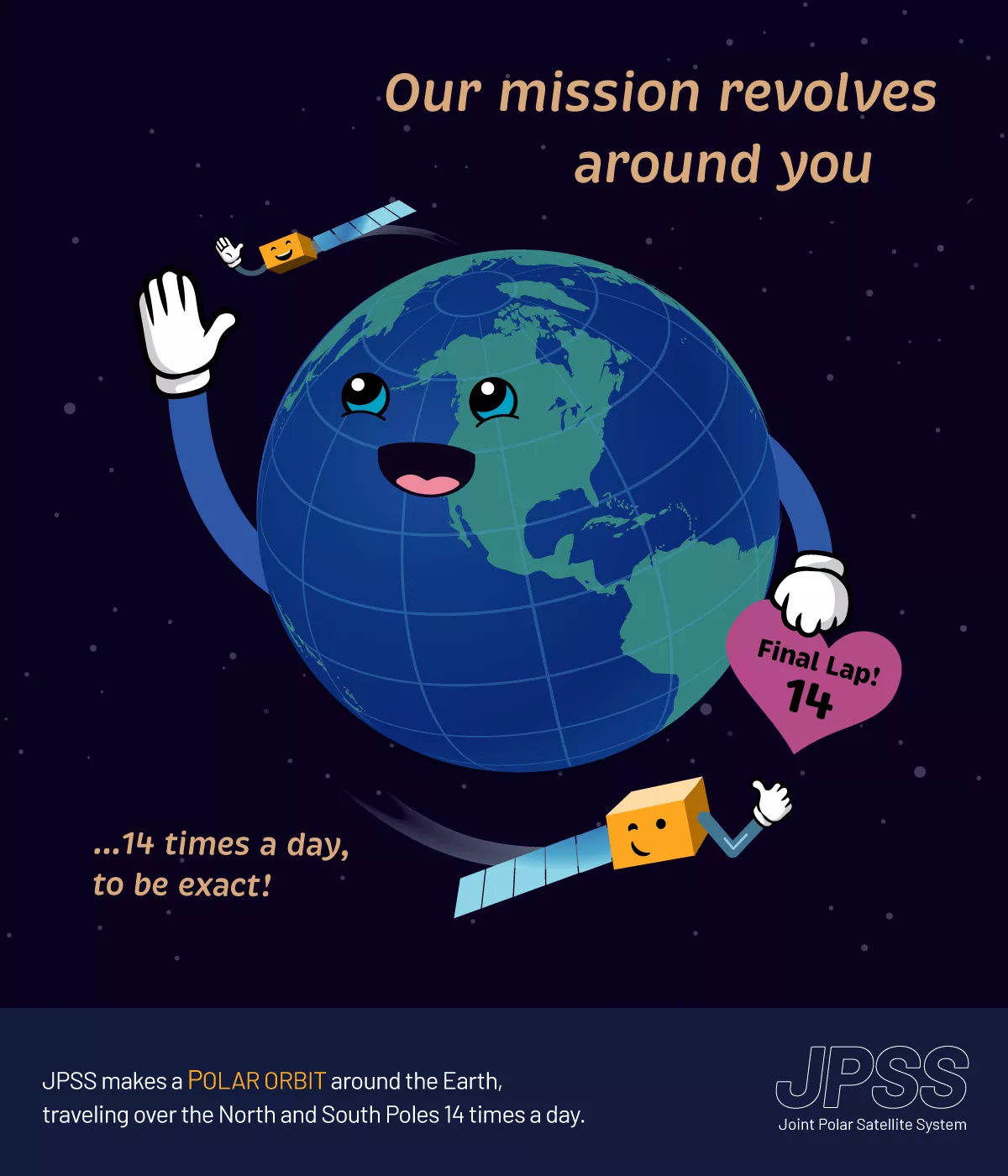 Whimsical illustration of a cartoon Earth waving to 2 satellites as they orbit the Earth. Text reads "Our mission revolves around you...14 times a day to be exact!"