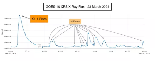 Image of a graph using the XRS instrument on GOES-16.