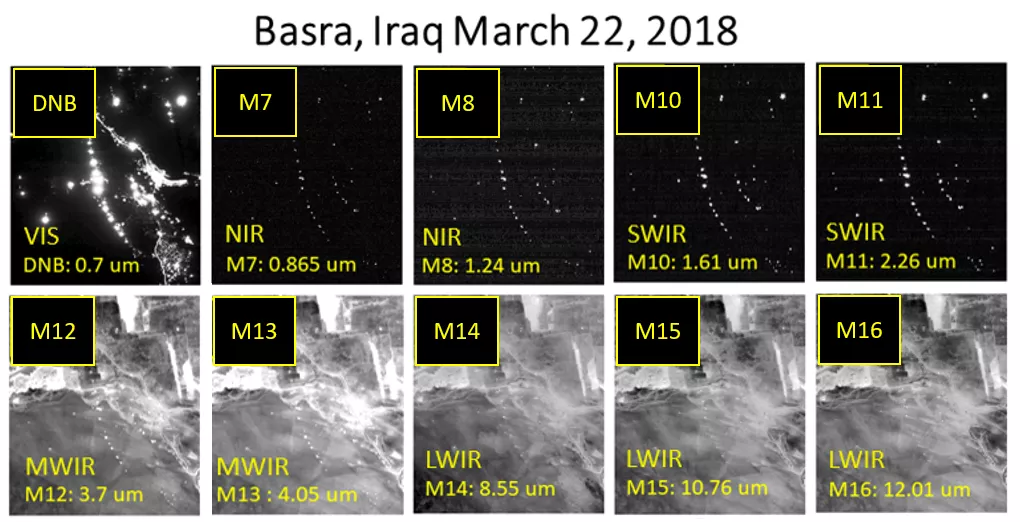 The image shows a series of nighttime satellite images of Basra, Iraq, taken on March 22, 2018, across various VIIRS spectral bands. From left to right and top to bottom, they are: DNB (Day/Night Band) - Visible (VIS) light, 0.7 μm wavelength; M7 (Band 7) - Near-Infrared (NIR), 0.865 μm; M8 (Band 8) - NIR, 1.24 μm; M10 (Band 10) - Short-Wave Infrared (SWIR), 1.61 μm; M11 (Band 11) - SWIR, 2.26 μm; M12 (Band 12) - Mid-Wave Infrared (MWIR), 3.7 μm; M13 (Band 13) - MWIR, 4.05 μm; M14 (Band 14) - Long-Wave Infr