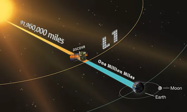 Artist's rendering of DSCOVR satellite between the Earth and sun.