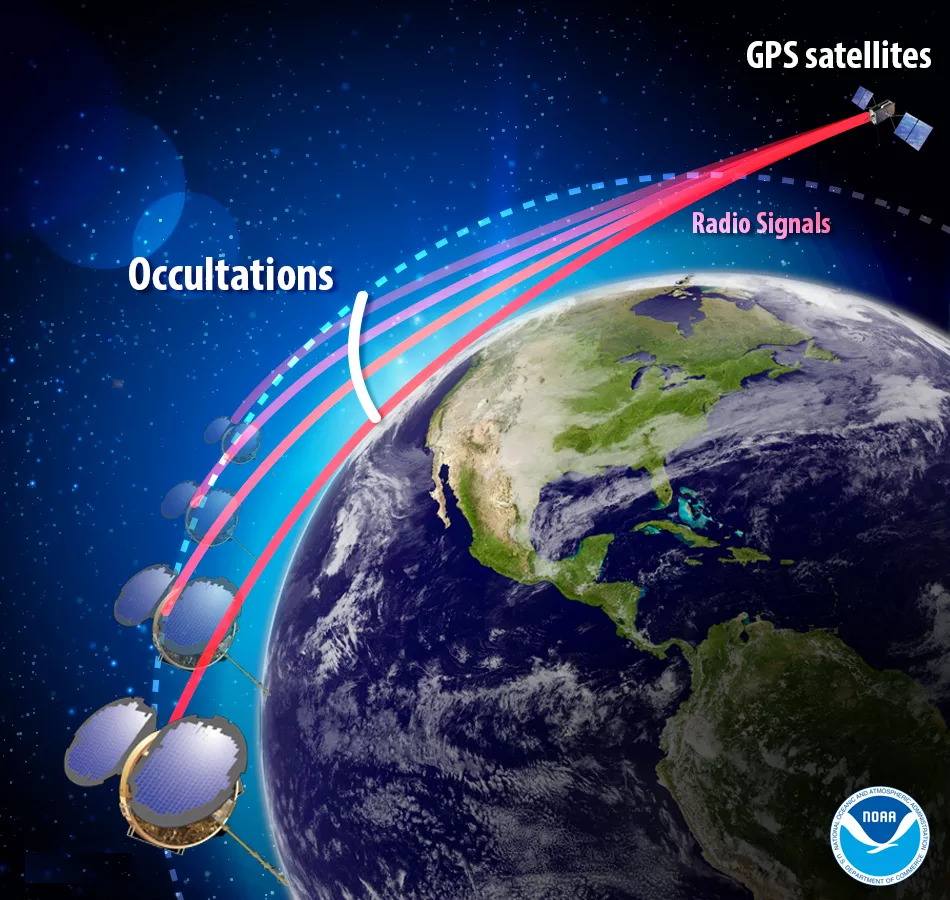 Image of Radio occultation