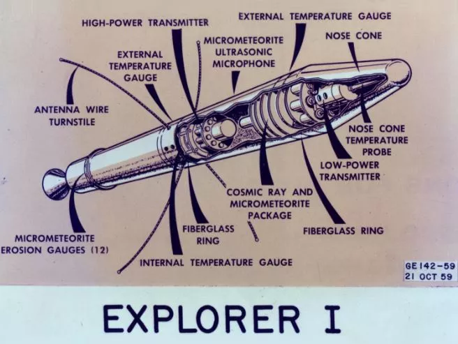 Rendering of Explorer 1, A schmatic