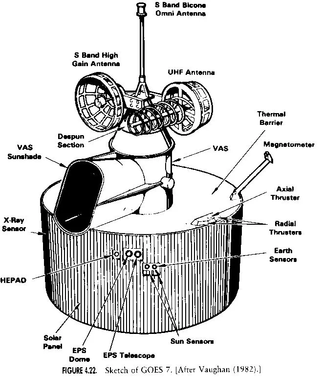 Image of GOES-7 