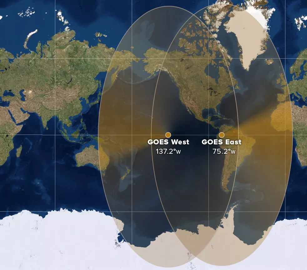 Artist-rendered map showing the geographical coverage of the GOES East and West satellites. GOES-17 is at 137.2 w, and GOES-16 is at 75.2 w.