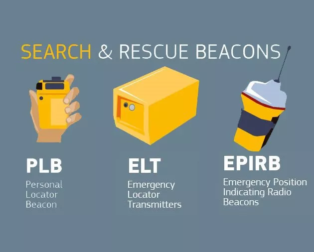 Image of search and rescue beacons