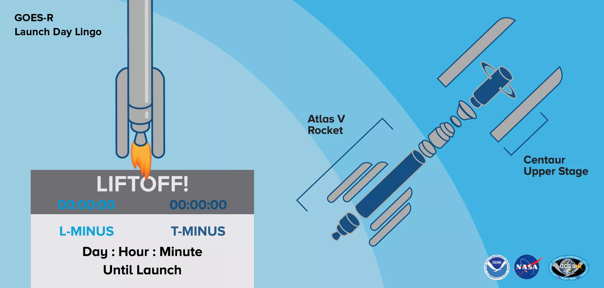 Rendering of the launch of the Atlas V rocket