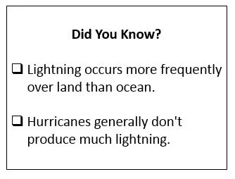Did you know graphic