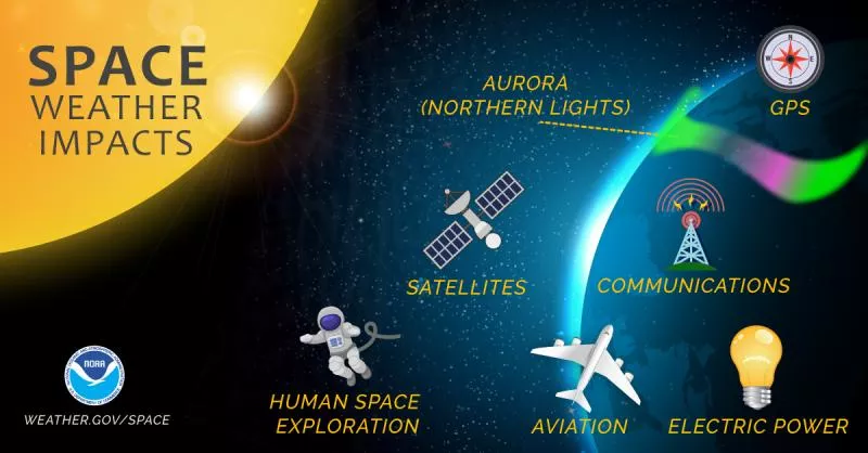 Image space weather graphic